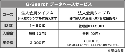 基本プランで 50ID まで発行で 〈おトク〉