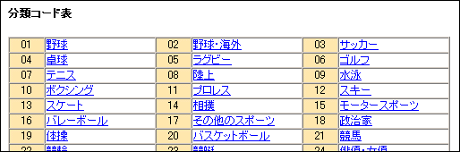 分類コード一覧